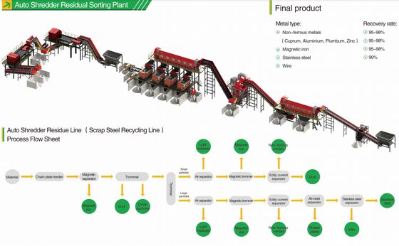 Регулируемое время дегазации Ротационный флюксный инжектор с графитовым ротором и высокочистым азотом для дегазации алюминия