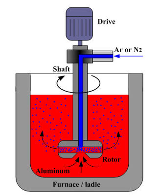 Блок 500 Rpm роторный дегазируя